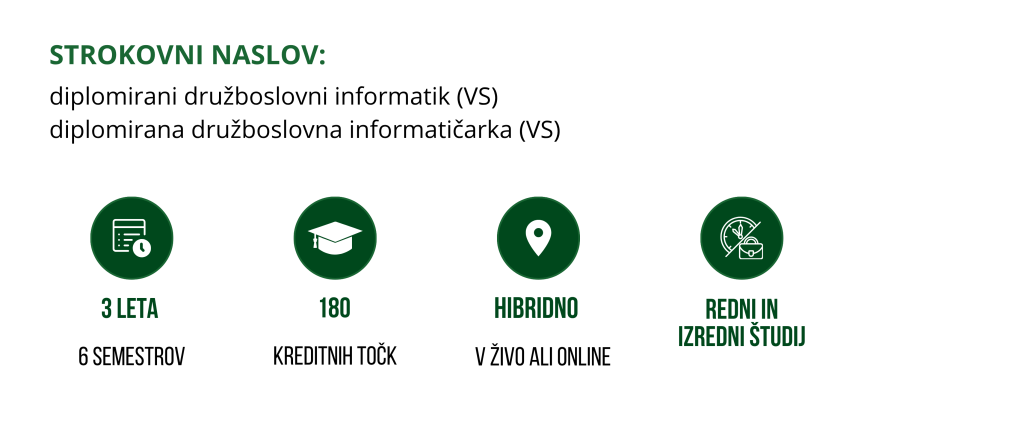 2 Informatika v sodobni družbi (VS)