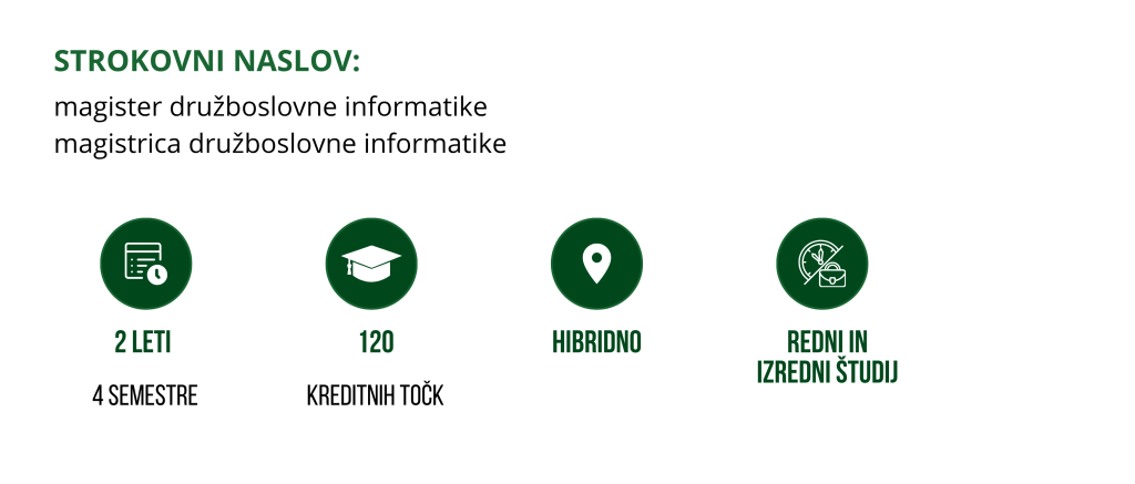 5 Informatika v sodobni družbi (MAG)