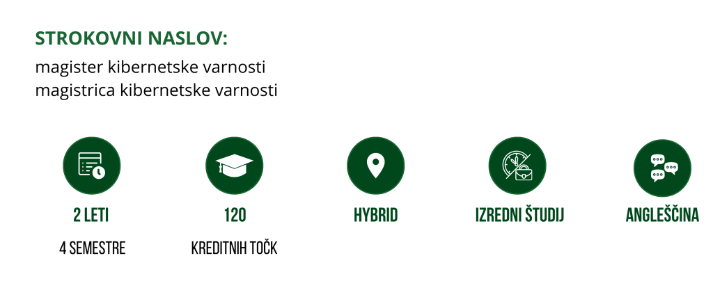 8 Kibernetska varnost (MAG)