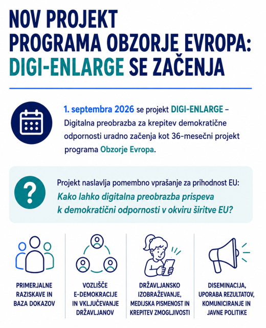 NOV PROJEKT PROGRAMA OBZORJE EVROPA: DIGI-ENLARGE SE ZAČENJA
