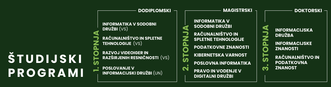 FIŠ študijski programi
