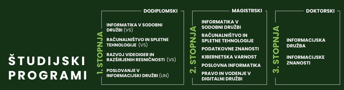 FIŠ študijski programi